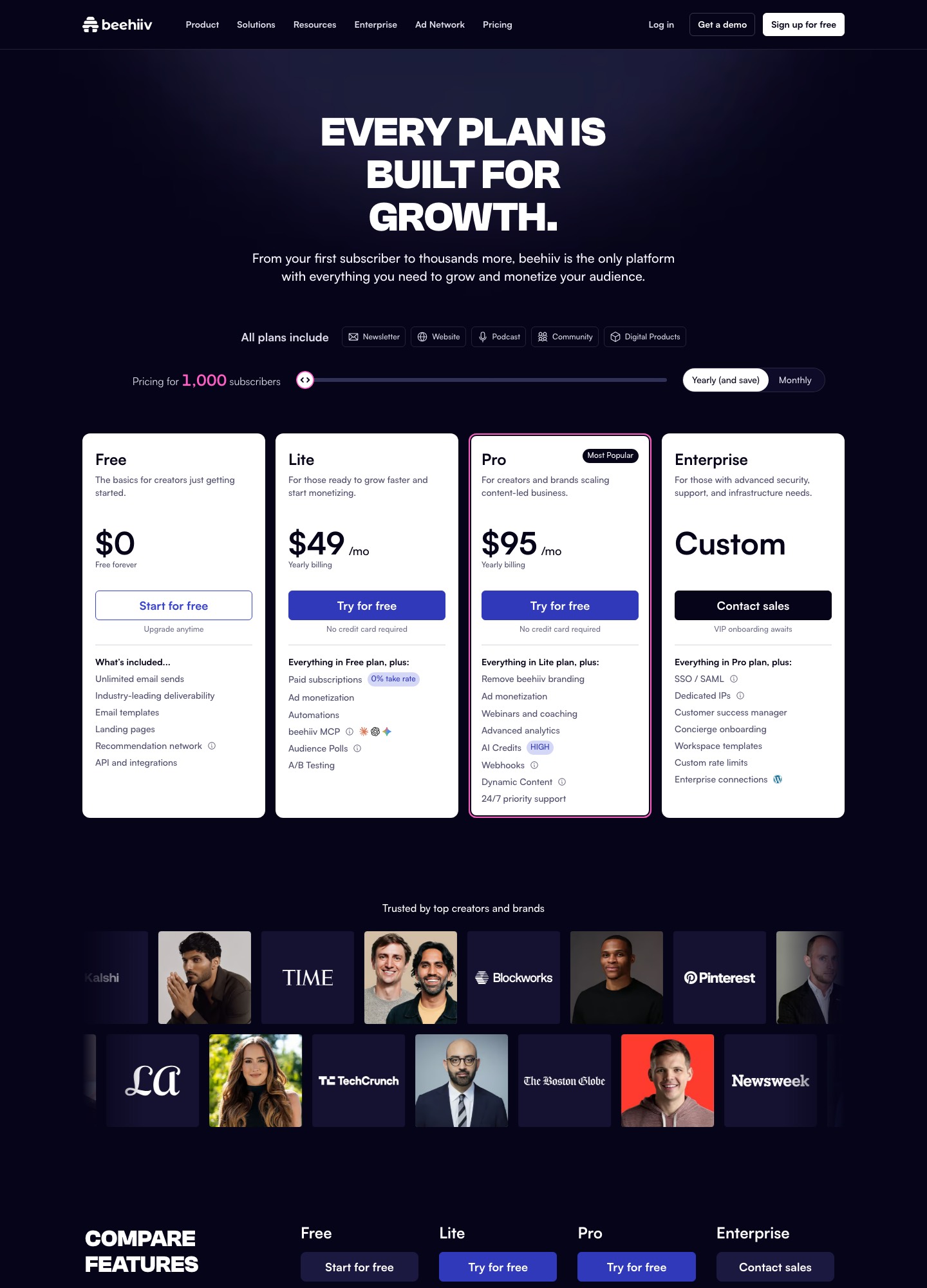 Beehiiv pricing page, captured Oct 2026